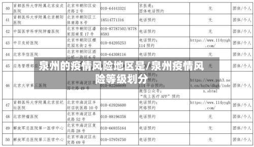 泉州的疫情风险地区是/泉州疫情风险等级划分