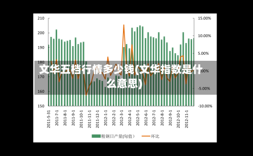 文华五档行情多少钱(文华指数是什么意思)