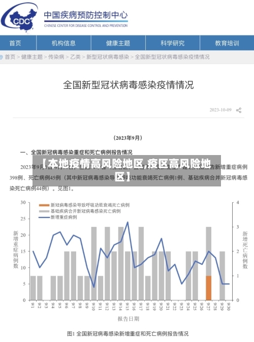 【本地疫情高风险地区,疫区高风险地区】-第2张图片