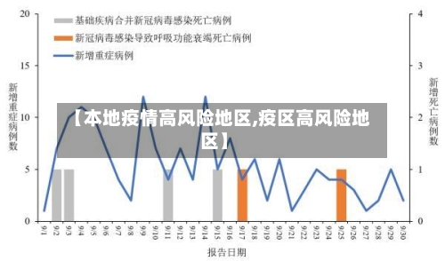 【本地疫情高风险地区,疫区高风险地区】-第3张图片