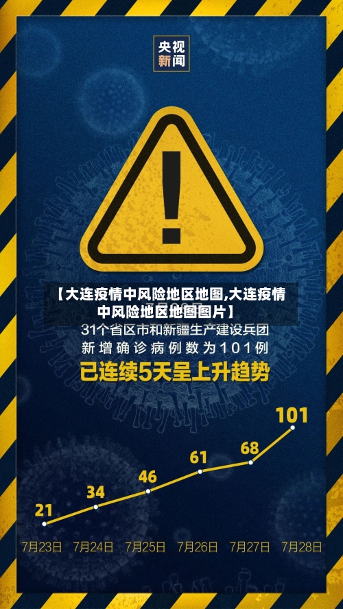 【大连疫情中风险地区地图,大连疫情中风险地区地图图片】-第2张图片