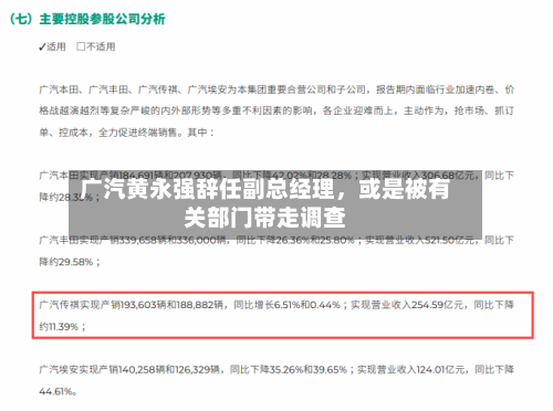 广汽黄永强辞任副总经理，或是被有关部门带走调查