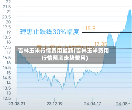 吉林玉米行情费用最新(吉林玉米费用行情预测走势费用)
