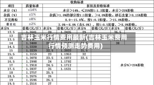 吉林玉米行情费用最新(吉林玉米费用行情预测走势费用)-第3张图片
