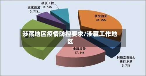 涉藏地区疫情防控要求/涉藏工作地区-第3张图片
