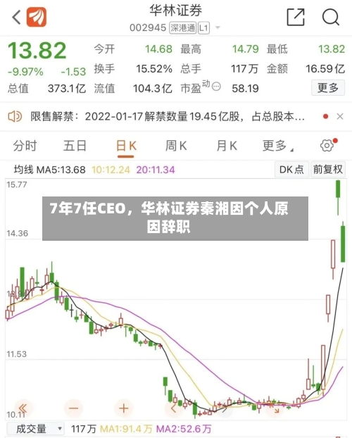 7年7任CEO，华林证券秦湘因个人原因辞职-第2张图片