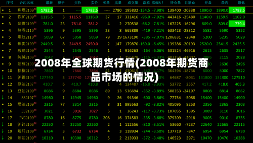 2008年全球期货行情(2008年期货商品市场的情况)-第2张图片