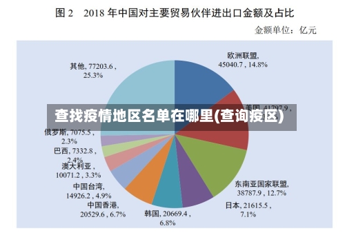 查找疫情地区名单在哪里(查询疫区)