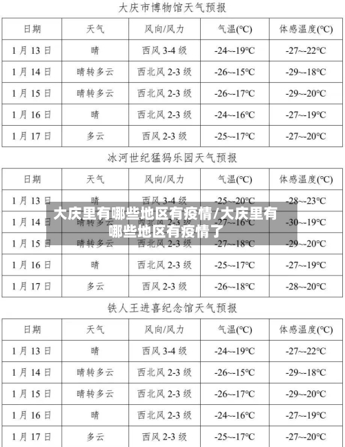 大庆里有哪些地区有疫情/大庆里有哪些地区有疫情了