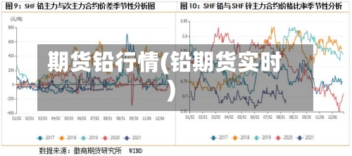 期货铅行情(铅期货实时)
