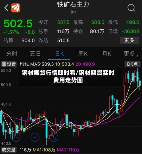 钢材期货行情即时看/钢材期货实时费用走势图-第2张图片