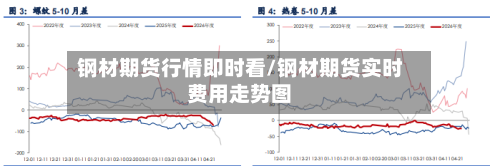 钢材期货行情即时看/钢材期货实时费用走势图-第3张图片
