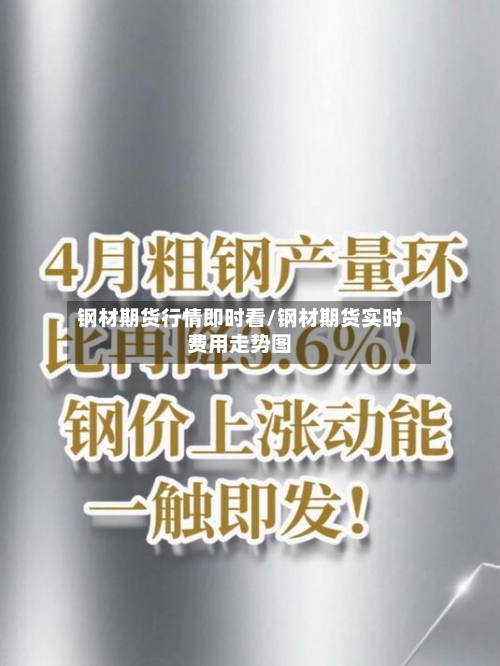 钢材期货行情即时看/钢材期货实时费用走势图