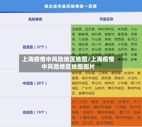 上海疫情中风险地区地图/上海疫情中风险地区地图图片