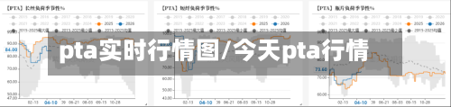 pta实时行情图/今天pta行情-第2张图片