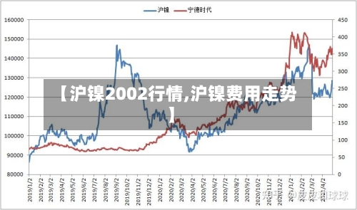 【沪镍2002行情,沪镍费用走势】