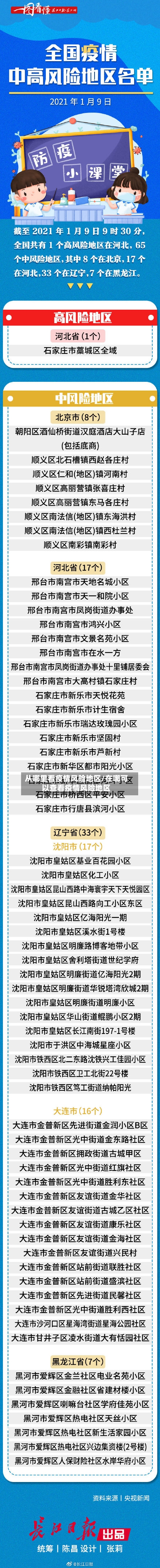 从哪里看疫情风险地区/在哪可以查看疫情风险地区-第2张图片