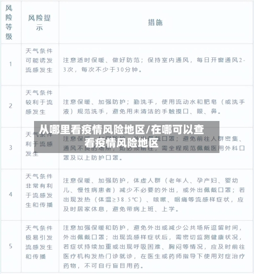 从哪里看疫情风险地区/在哪可以查看疫情风险地区-第3张图片