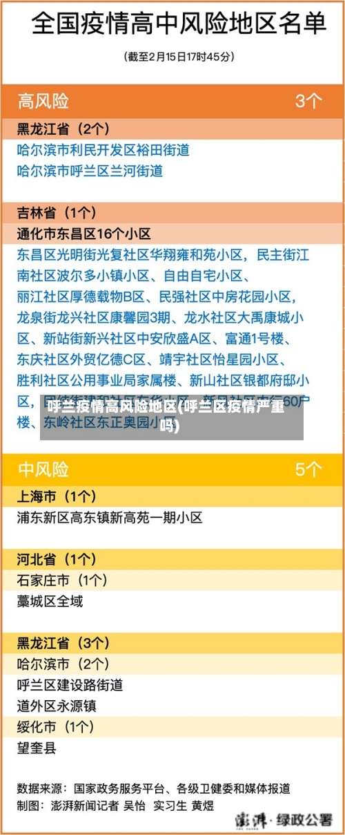 呼兰疫情高风险地区(呼兰区疫情严重吗)