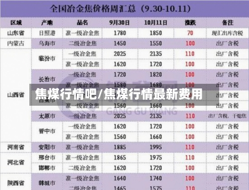 焦煤行情吧/焦煤行情最新费用
