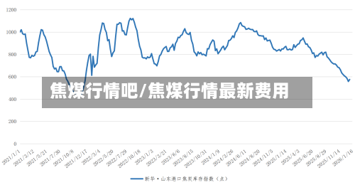 焦煤行情吧/焦煤行情最新费用-第2张图片