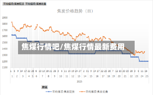 焦煤行情吧/焦煤行情最新费用-第3张图片