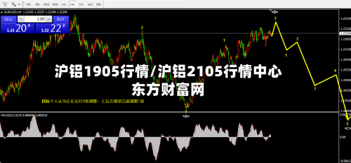 沪铝1905行情/沪铝2105行情中心东方财富网-第2张图片
