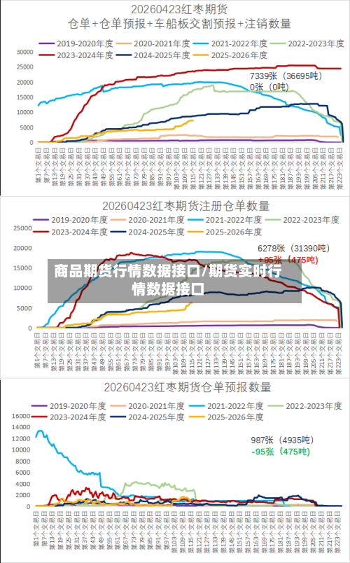 商品期货行情数据接口/期货实时行情数据接口
