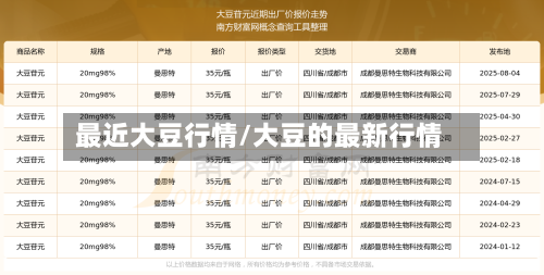 最近大豆行情/大豆的最新行情-第2张图片