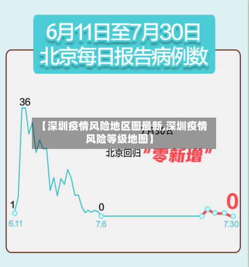 【深圳疫情风险地区图最新,深圳疫情风险等级地图】