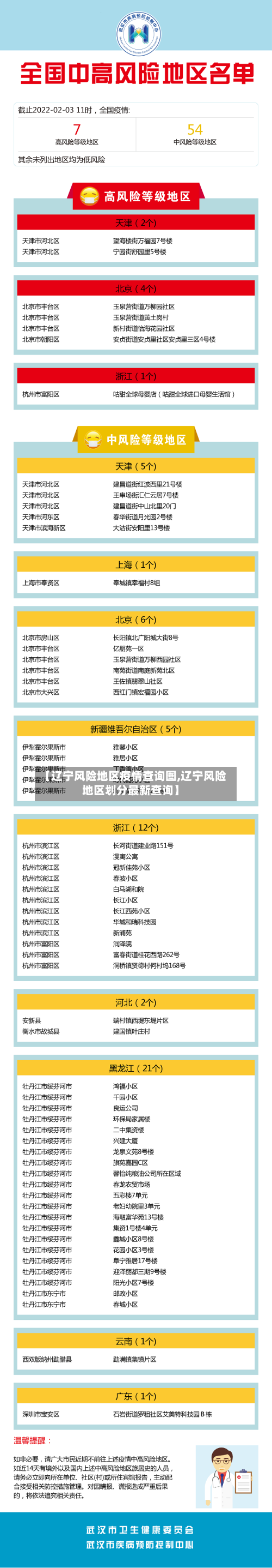 【辽宁风险地区疫情查询图,辽宁风险地区划分最新查询】