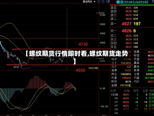 【螺纹期货行情即时看,螺纹期货走势】