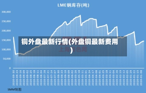 铜外盘最新行情(外盘铜最新费用)-第2张图片