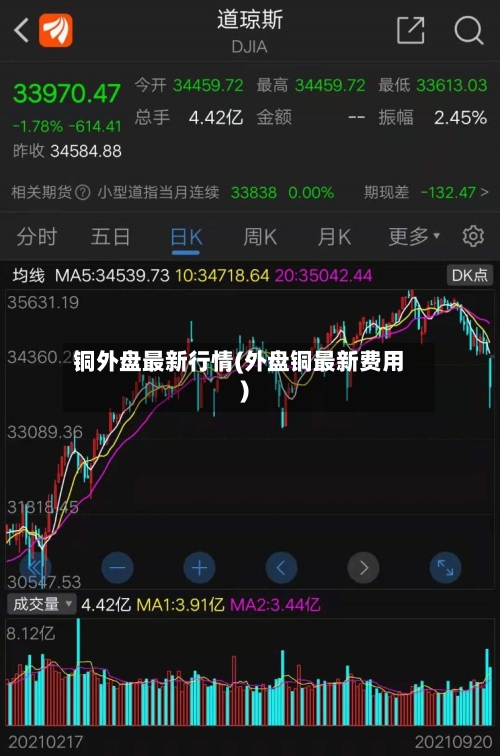 铜外盘最新行情(外盘铜最新费用)
