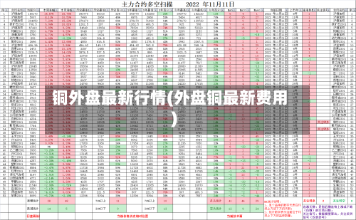 铜外盘最新行情(外盘铜最新费用)-第3张图片