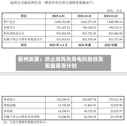 衢州发展：终止收购先导电科股权及配套募资计划-第2张图片