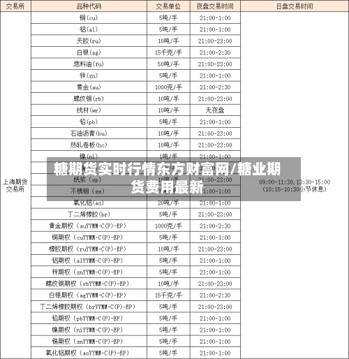 糖期货实时行情东方财富网/糖业期货费用最新-第2张图片