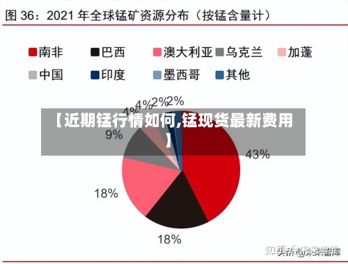【近期锰行情如何,锰现货最新费用】