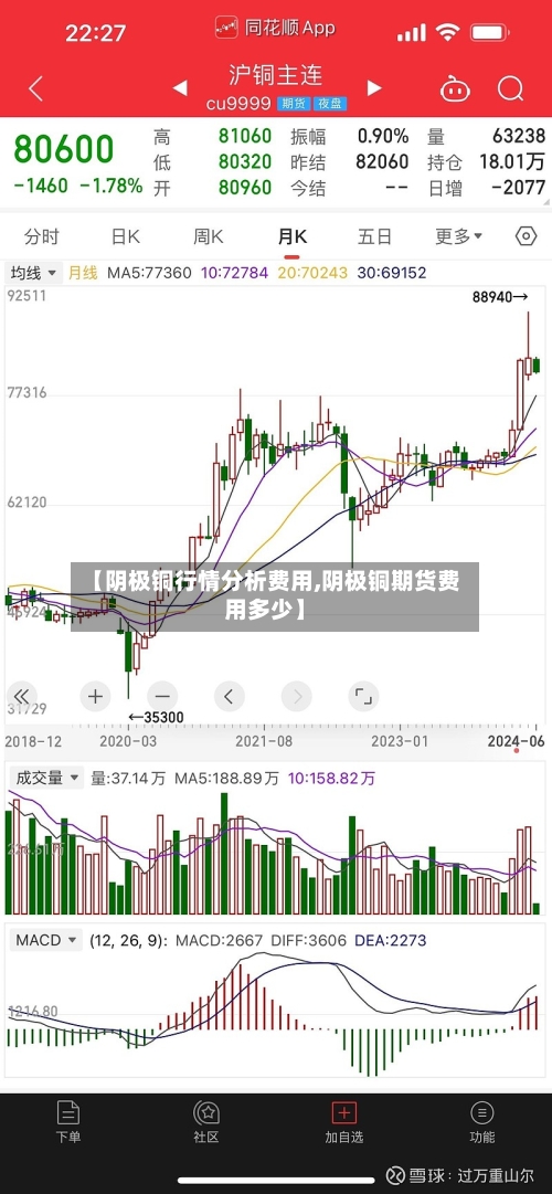 【阴极铜行情分析费用,阴极铜期货费用多少】