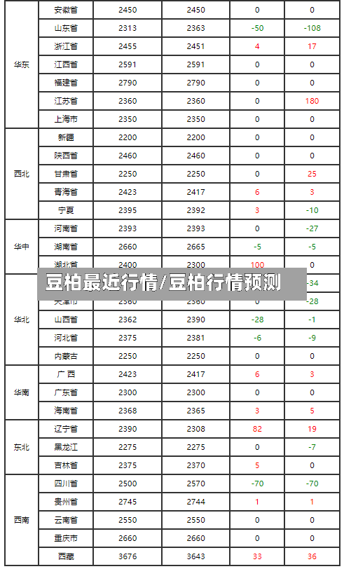 豆柏最近行情/豆柏行情预测-第2张图片