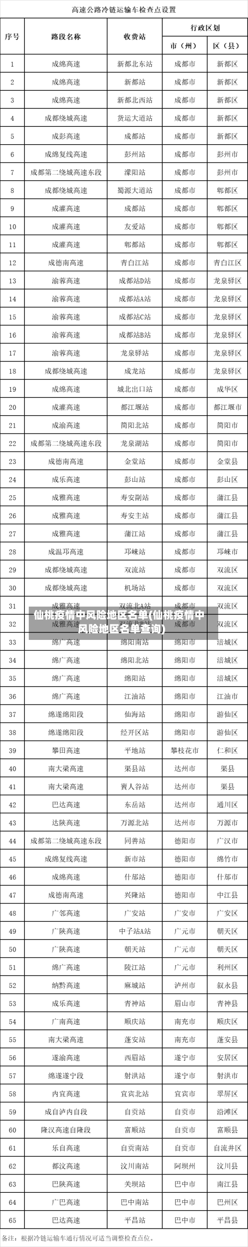 仙桃疫情中风险地区名单(仙桃疫情中风险地区名单查询)