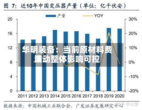 华明装备：当前原材料费用波动整体影响可控