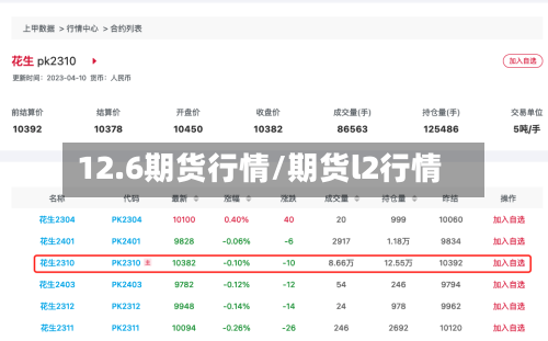 12.6期货行情/期货l2行情-第2张图片