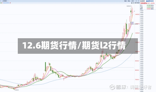 12.6期货行情/期货l2行情