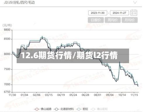 12.6期货行情/期货l2行情-第3张图片