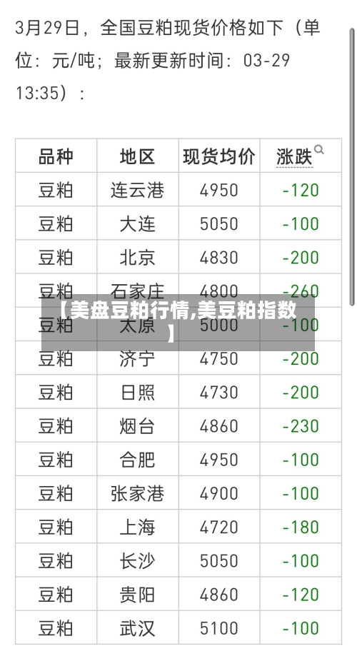 【美盘豆粕行情,美豆粕指数】