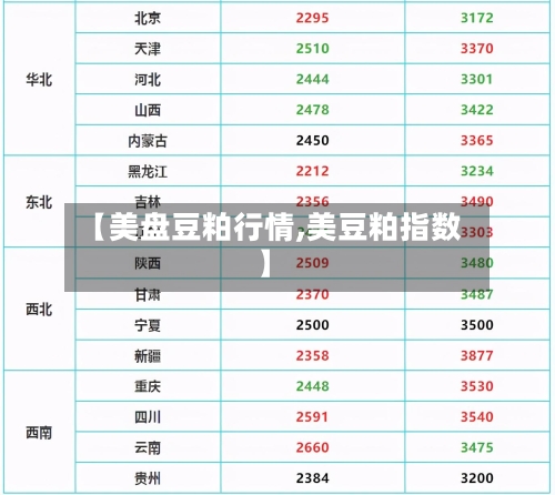 【美盘豆粕行情,美豆粕指数】-第2张图片