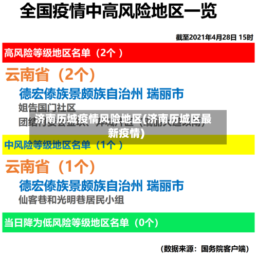 济南历城疫情风险地区(济南历城区最新疫情)-第2张图片
