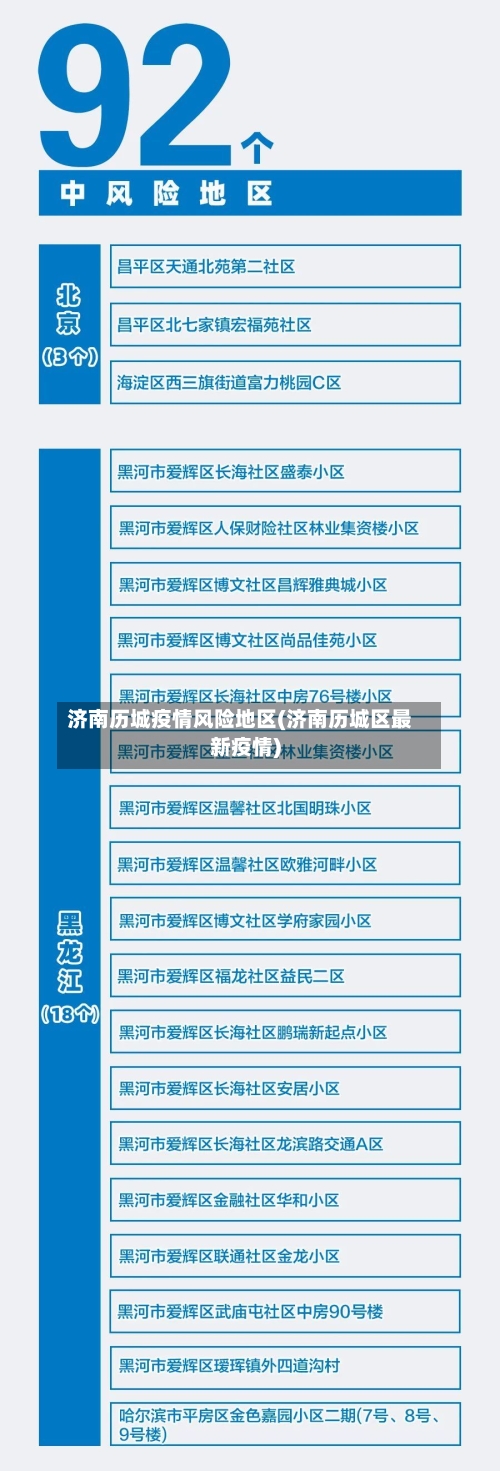 济南历城疫情风险地区(济南历城区最新疫情)
