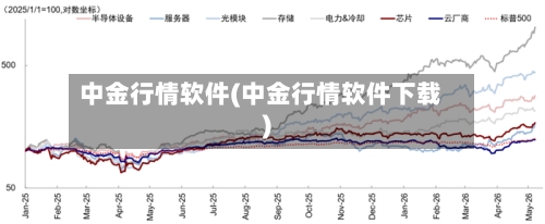 中金行情软件(中金行情软件下载)